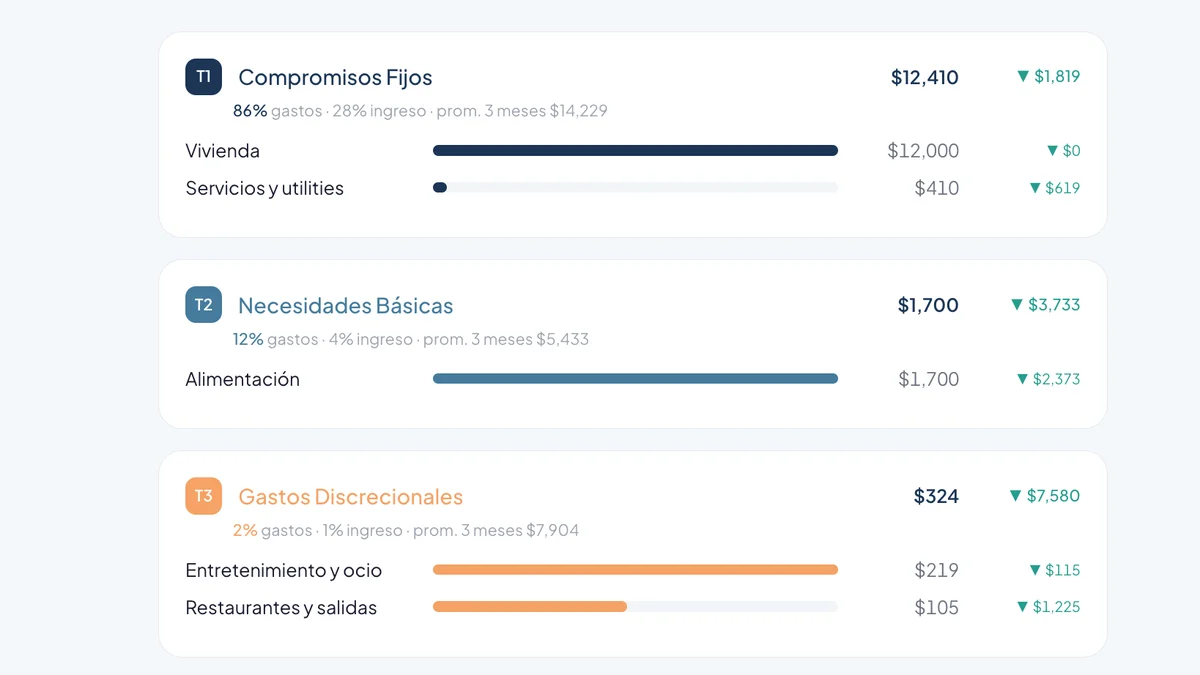 Pulso — Gastos organizados en 5 Tiers con avance vs. meta