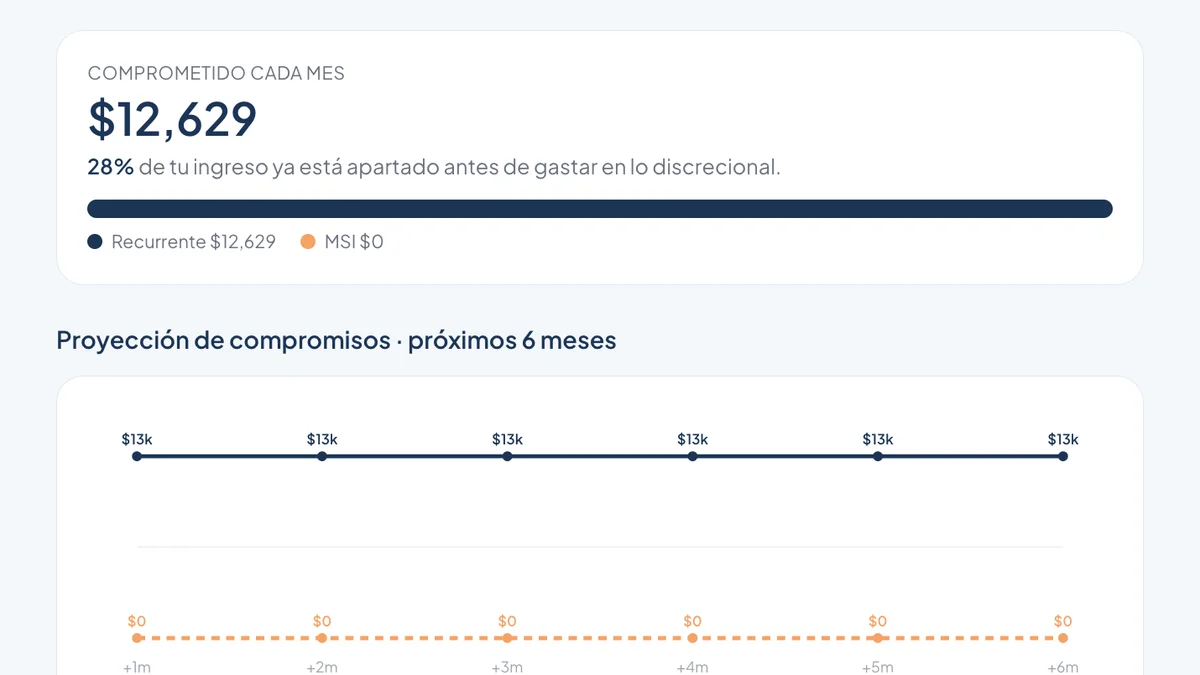 Pulso — Proyección de compromisos y compras a meses